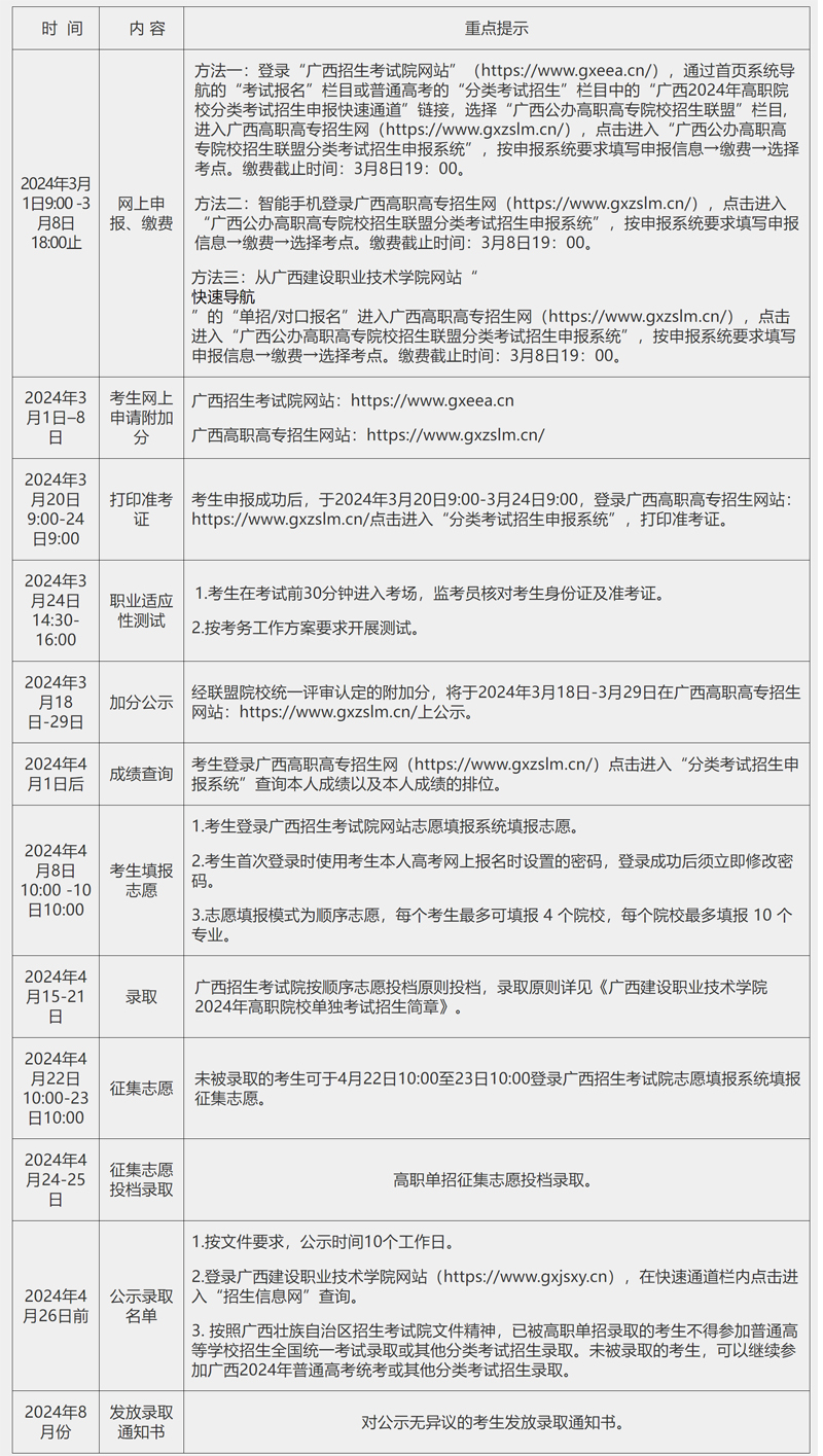 廣西建設職業技術學院2024年高職單獨考試招生簡章1.jpg