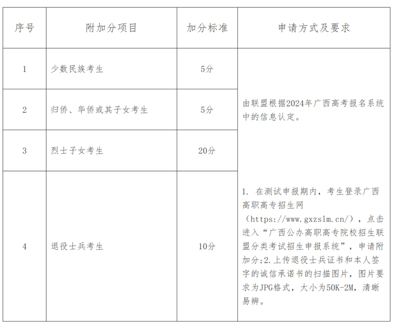 廣西體育高等?？茖W校2024年高職院校單獨招生簡章.jpg