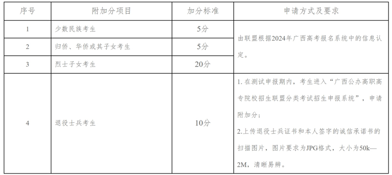 廣西幼兒師范高等?？茖W校2024年高等職業院校單獨考試招生簡章.jpg