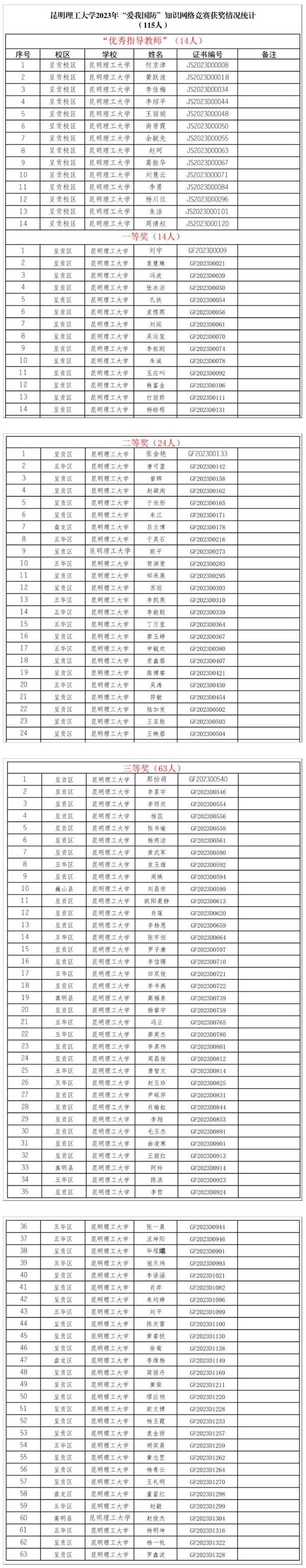 學校在2023年“愛我國防”知識競賽中 喜獲佳績-<a href=