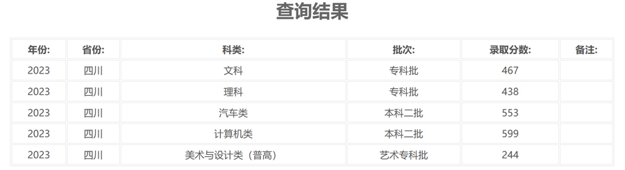 四川交通職業技術學院2023年錄取分數線.jpg