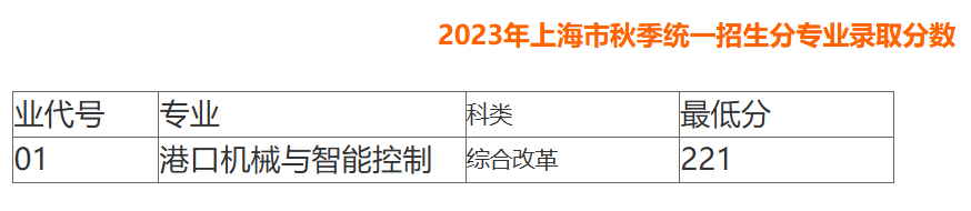 上海海事職業技術學院2023年上海市秋季統一招生分專業錄取分數.jpg