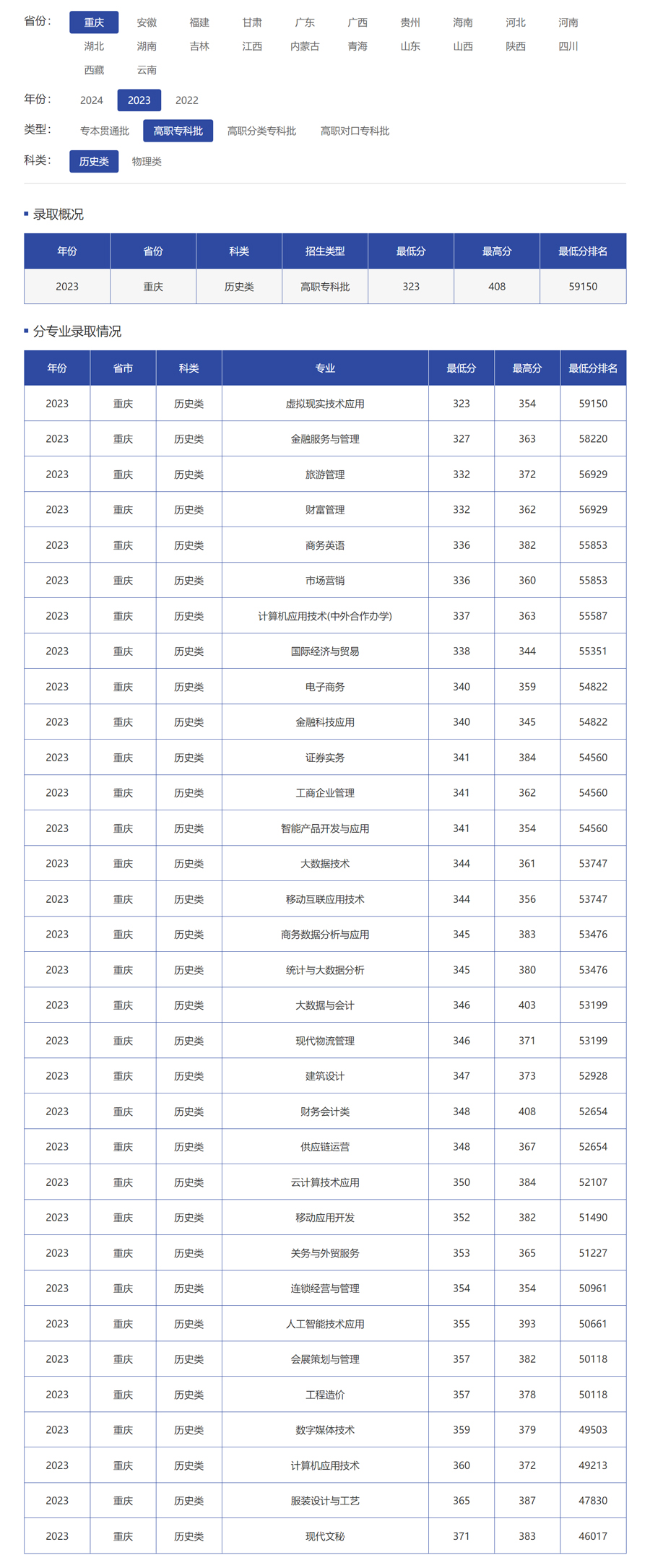 重慶財經職業學院2023年錄取分數.jpg