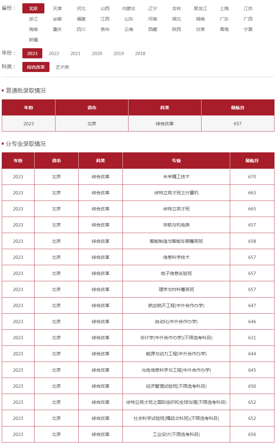 北京理工大學2023年錄取分數線（北京 綜合改革）.jpg