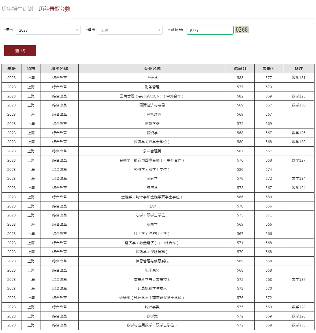 上海工程技術大學2023年錄取分數線（上海 本科）.jpg