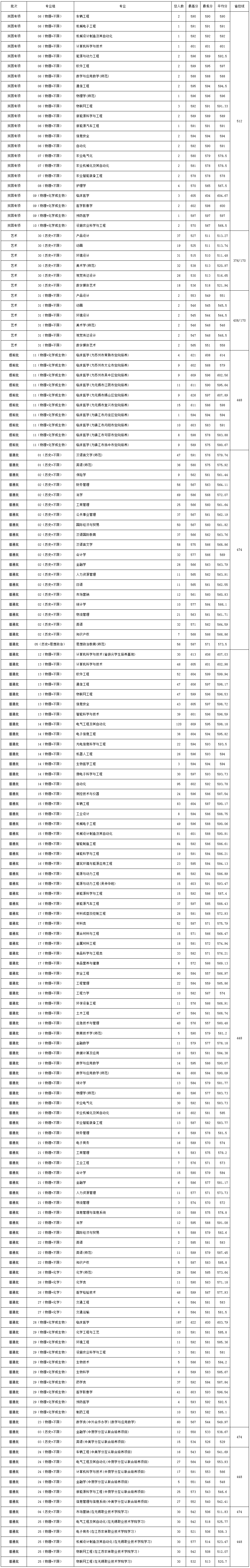 江蘇大學2023年在江蘇錄取情況.jpg