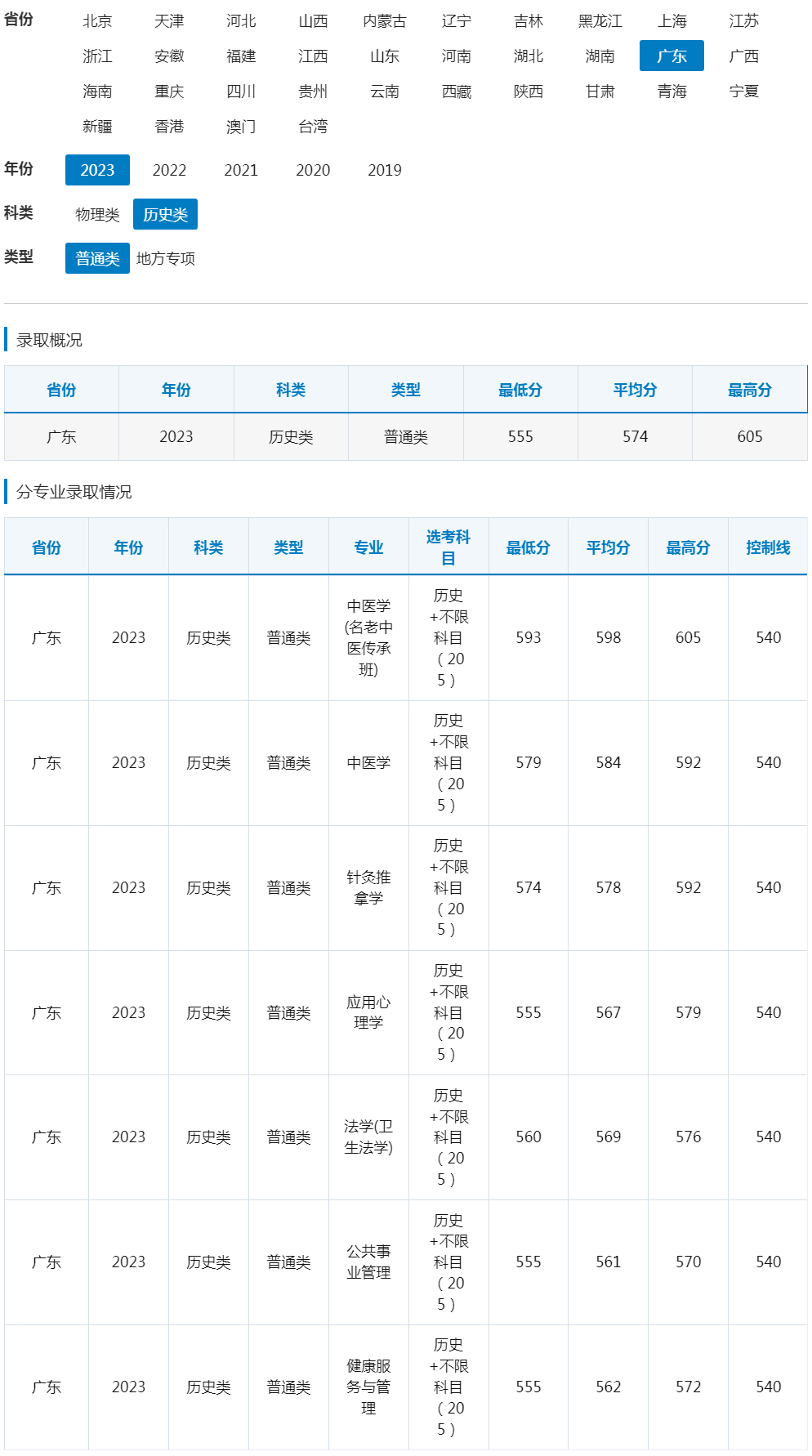 南方醫科大學2023年錄取分數線（廣東 歷史類 普通類）.jpg