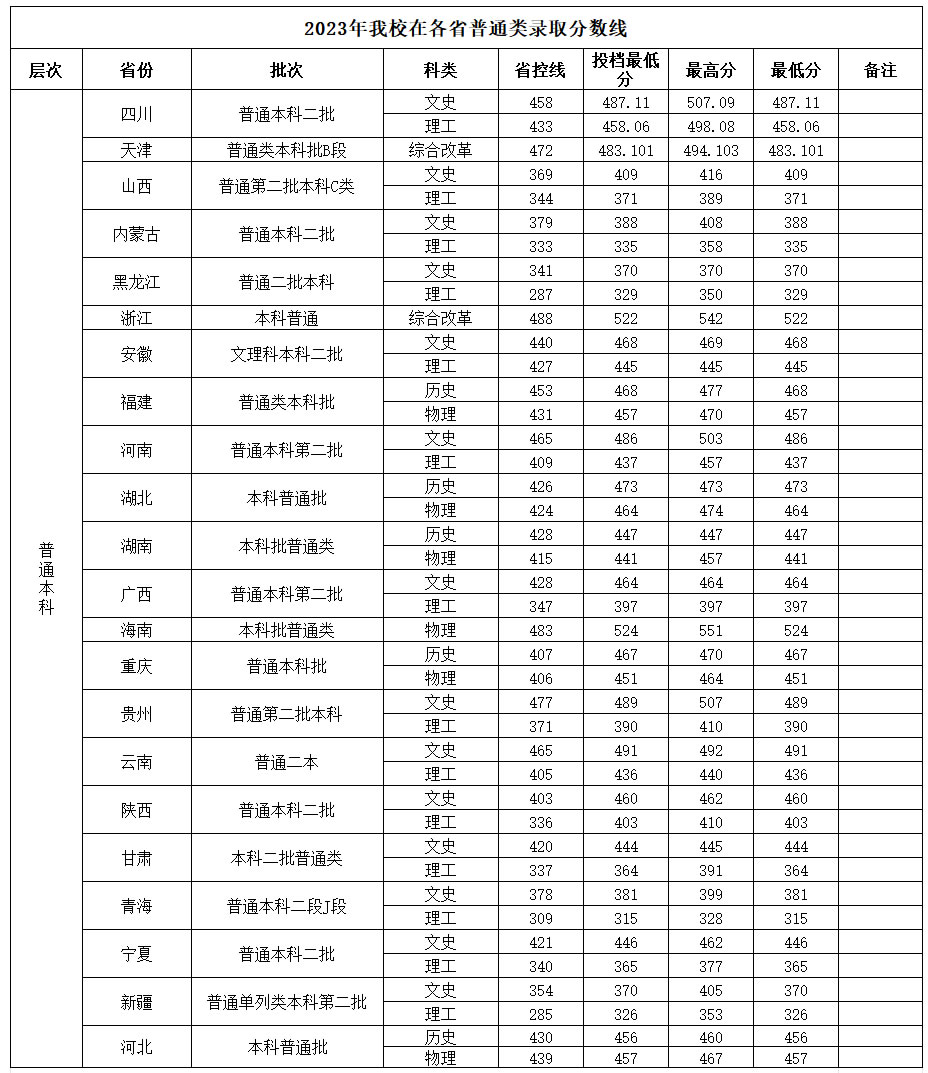 四川工商學院-招生信息網.jpg