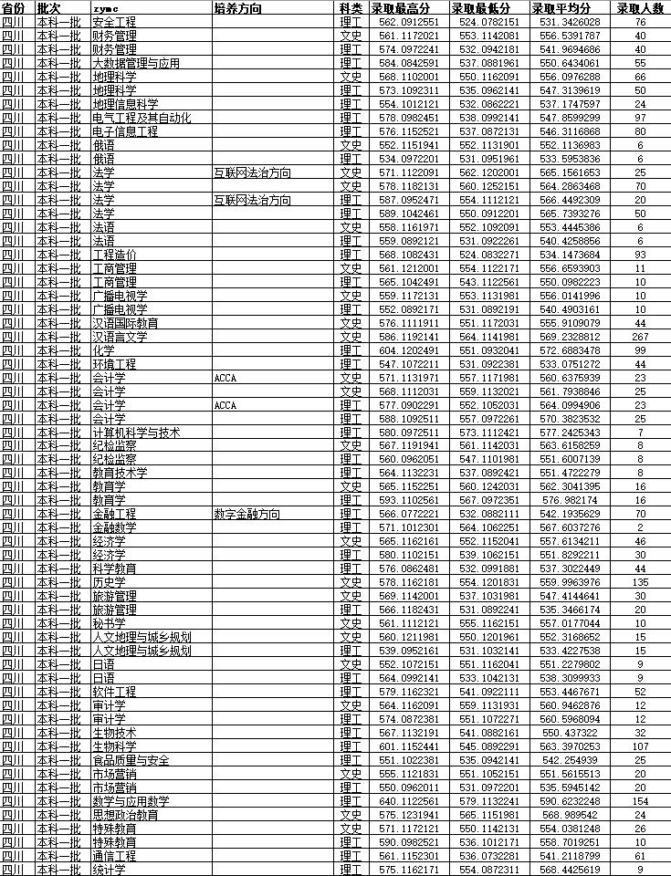 四川師范大學四川省2023年普通高等教育本科錄取信息.jpg