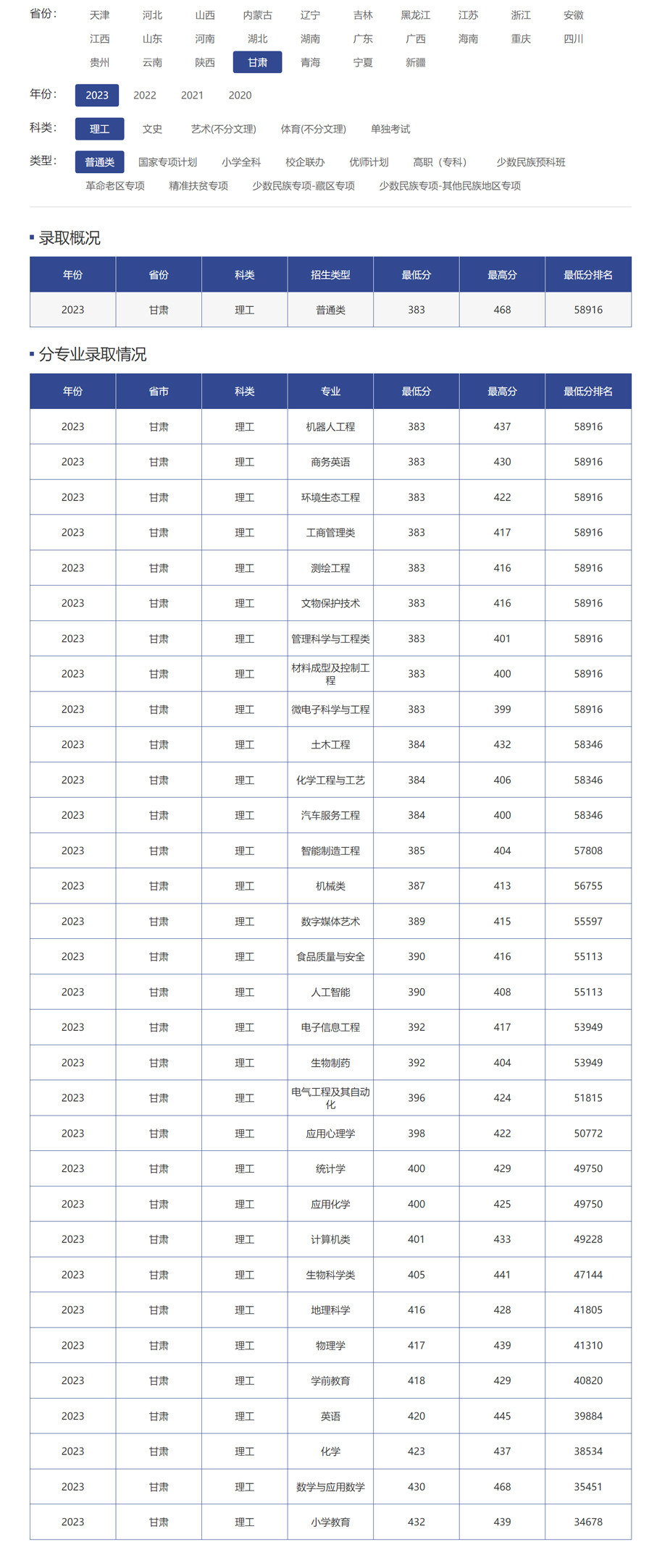 天水師范學院2023年錄取分數線.jpg