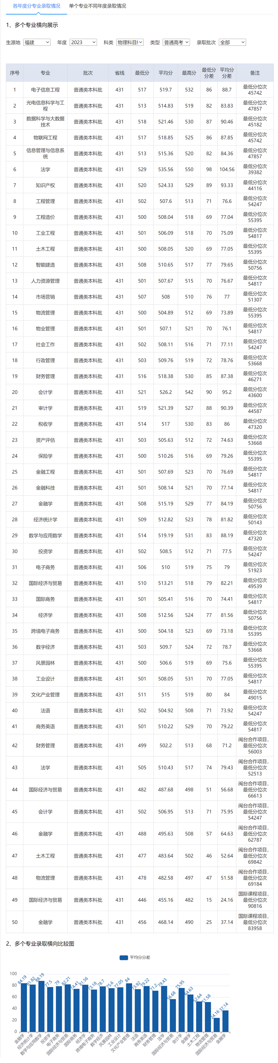 福建江夏學院2023年錄取分數線.jpg