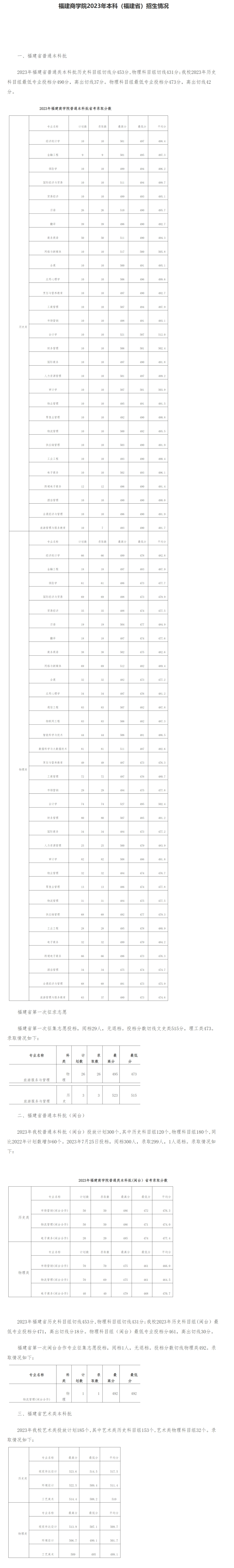 福建商學院2023年錄取分數線.jpg