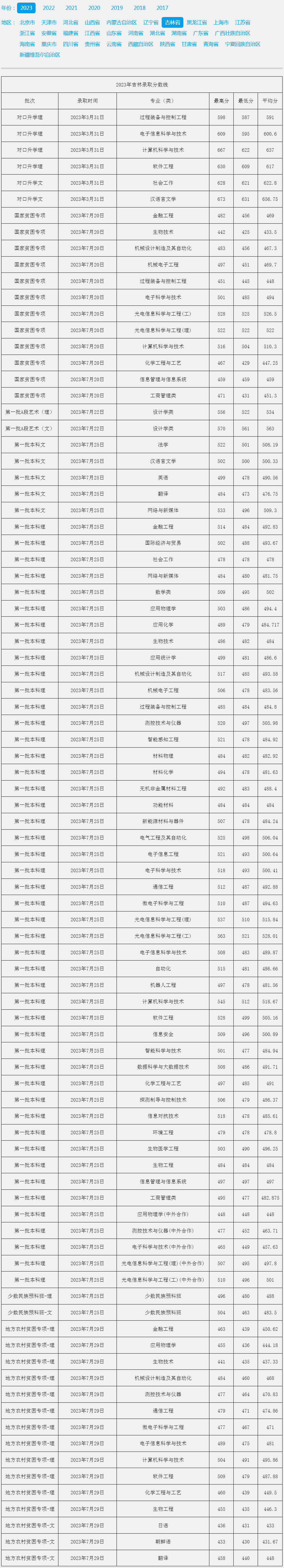 長春理工大學2023年吉林錄取分數線.jpg