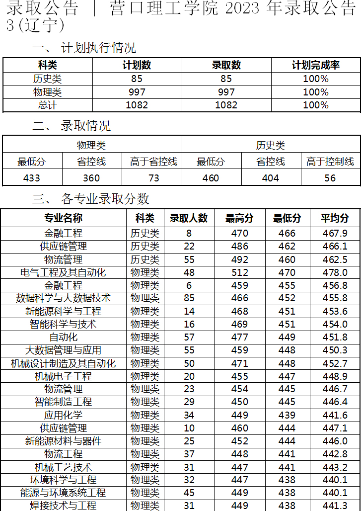 營口理工學院2023年錄取公告(遼寧)-1.jpg