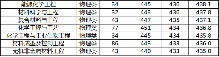 營口理工學院2023年錄取公告(遼寧)-2.jpg