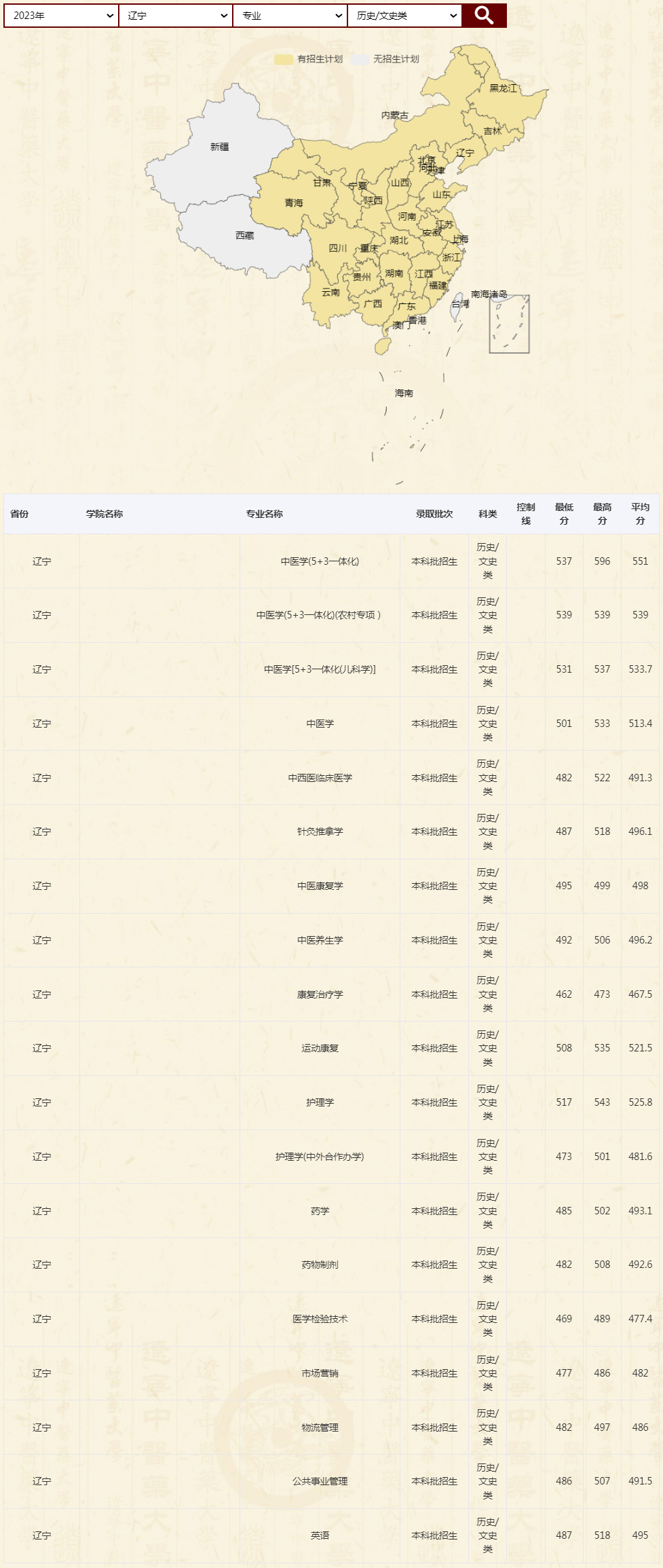 遼寧中醫藥大學2023年錄取分數線（遼寧 文史歷史類）.jpg