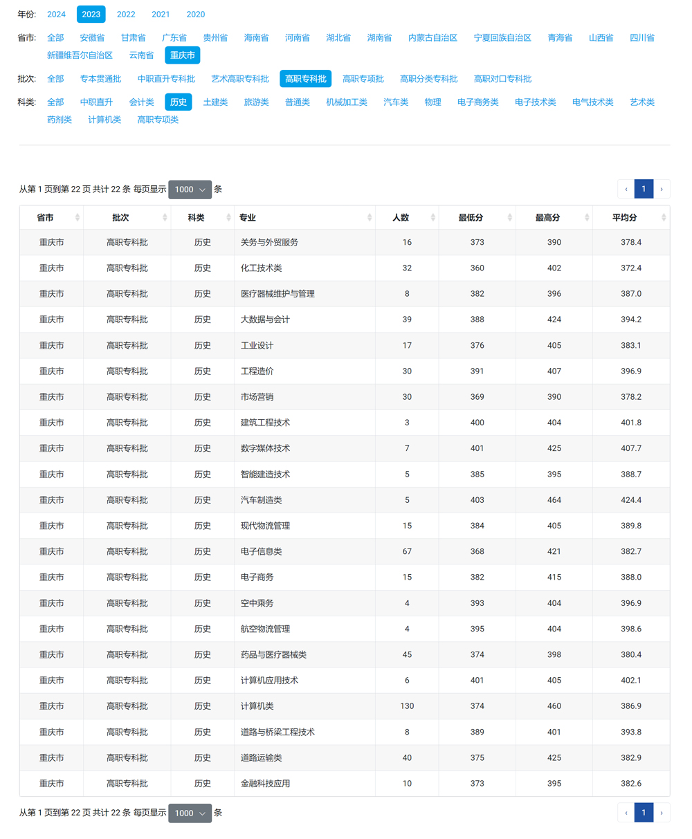 重慶工業職業技術學院2023年錄取分數線.jpg