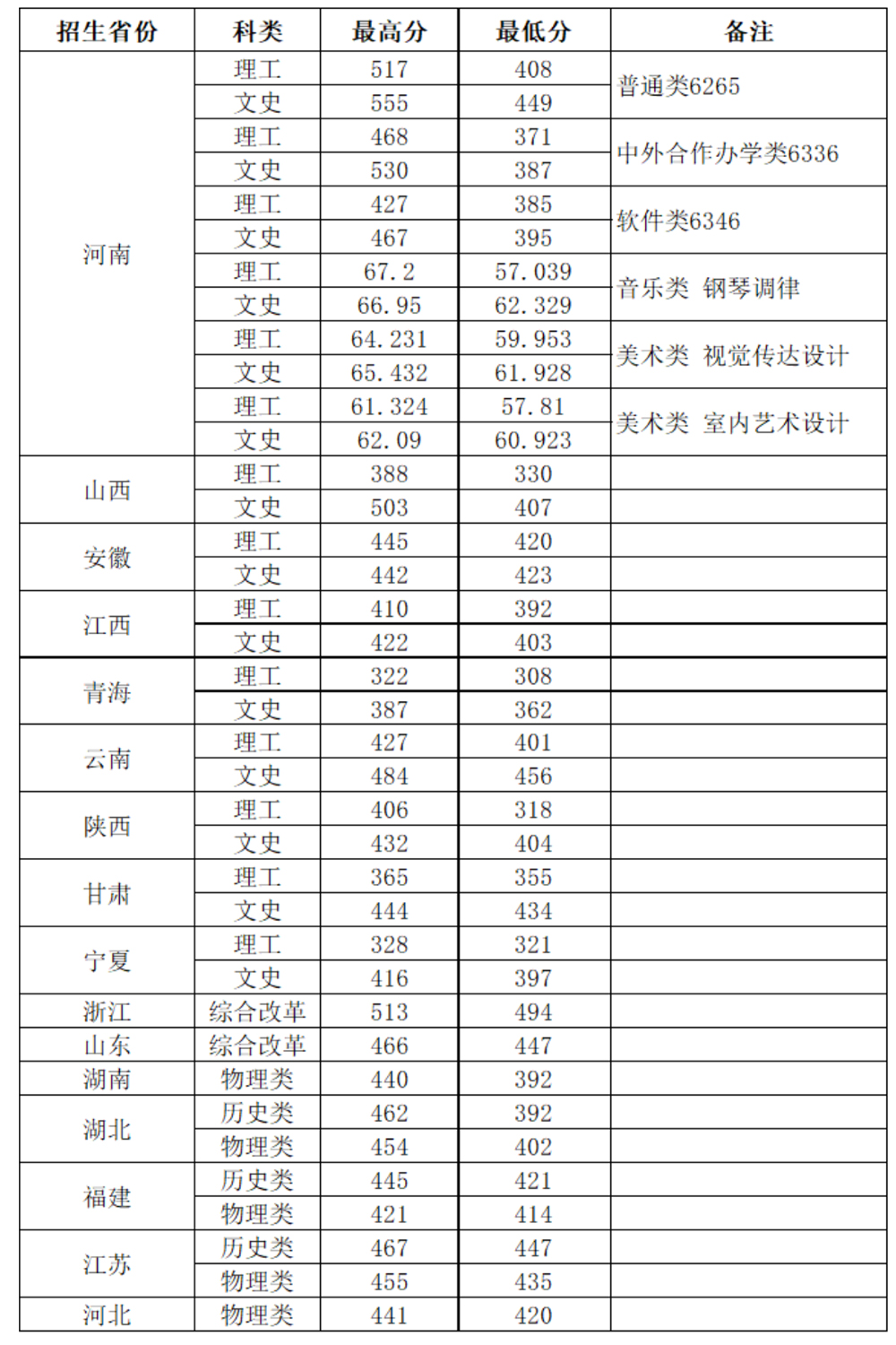 鄭州鐵路職業技術學院2023年全國錄取分數線.jpg