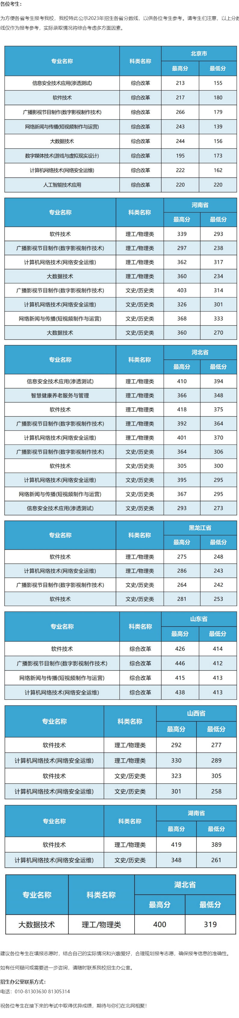 【分數線】2023年各省錄取分數線.jpg5555555555.jpg