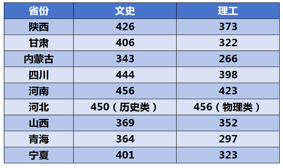 陜西工業職業技術學院2023年各省市錄取最低分數線.jpg