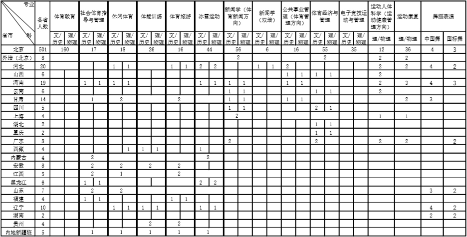 首都體育學院2024年本科招生計劃分配表.jpg