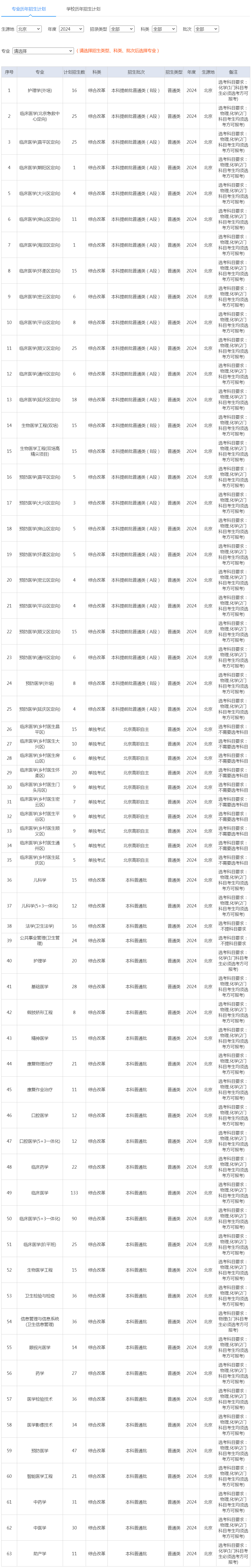 首都醫科大學2024年招生計劃（北京）.jpg