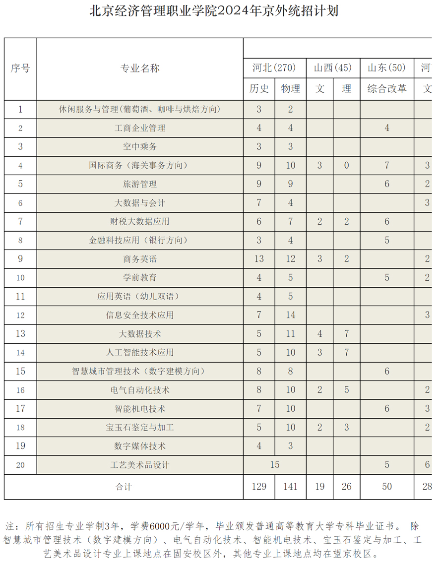 北京經濟管理職業學院2024年統招計劃1.jpg