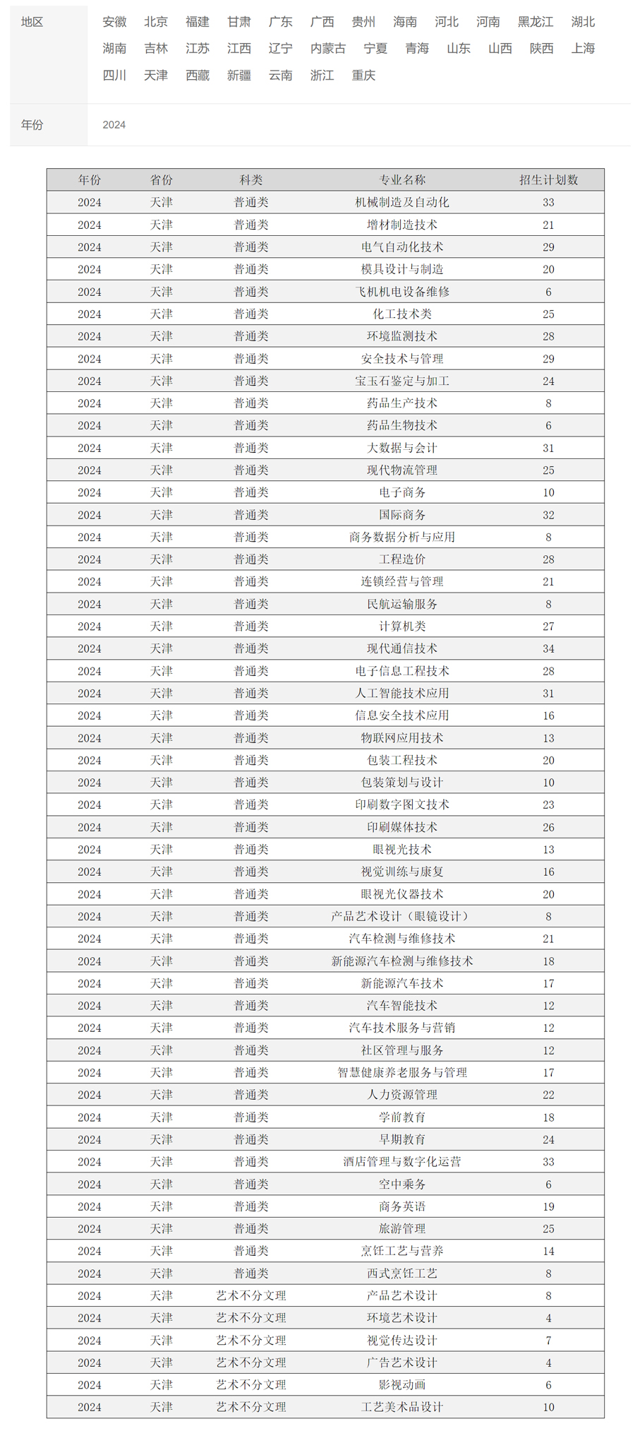 天津職業大學2024年招生計劃.jpg