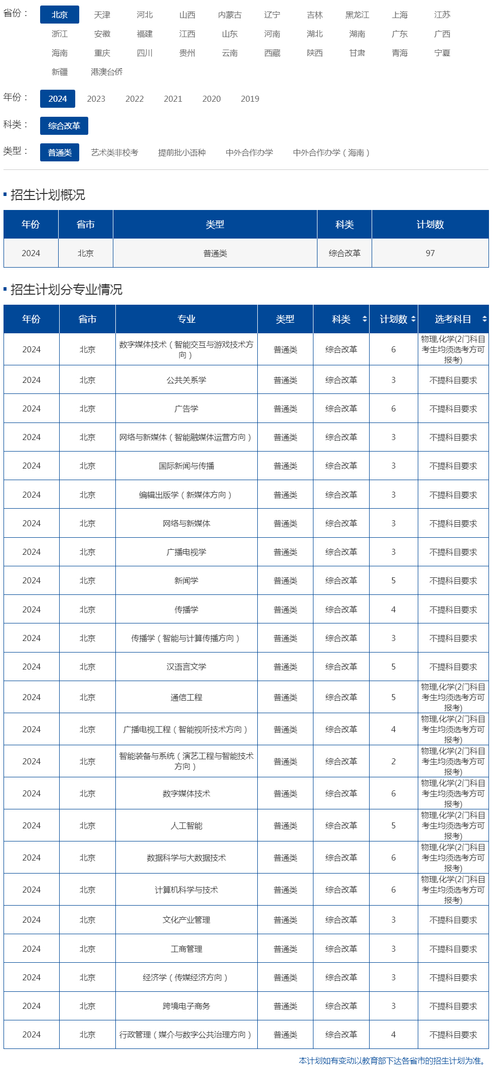 中國傳媒大學2024年招生計劃（北京 綜合改革 普通類）.jpg