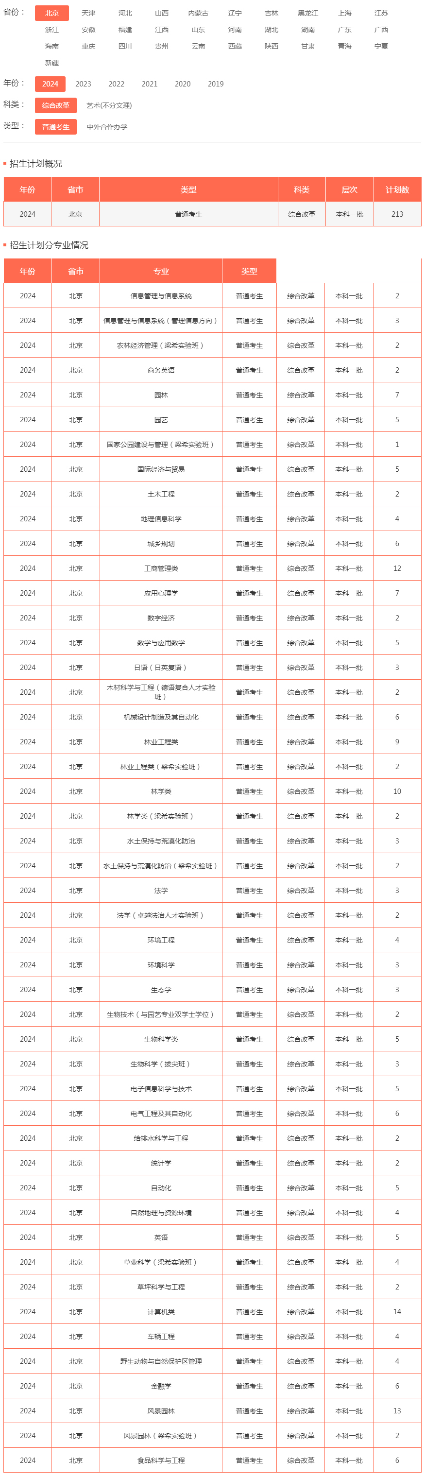 北京林業大學2024年招生計劃（北京 綜合改革 普通考生）.jpg