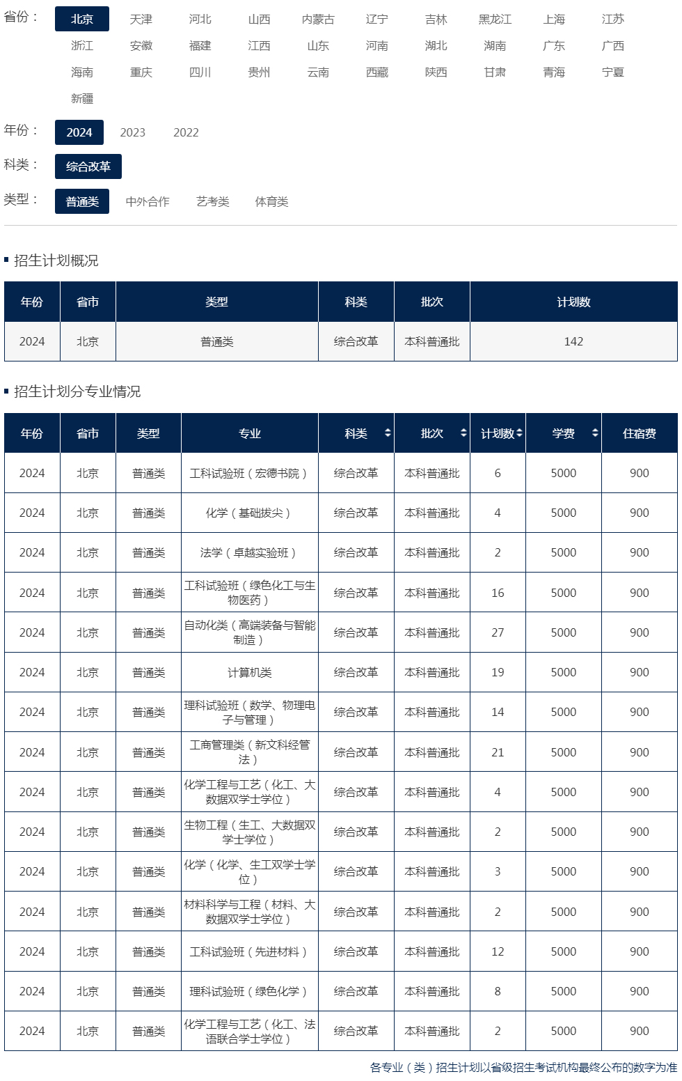 北京化工大學2024年招生計劃（北京 綜合改革 普通類）.jpg