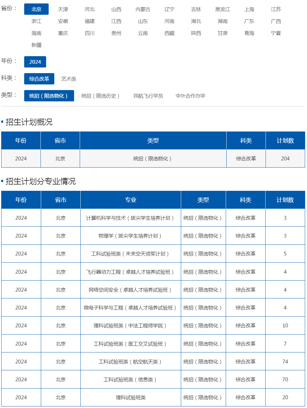 北京航空航天大學2024年招生計劃（北京 綜合改革 統招限選物化）.jpg