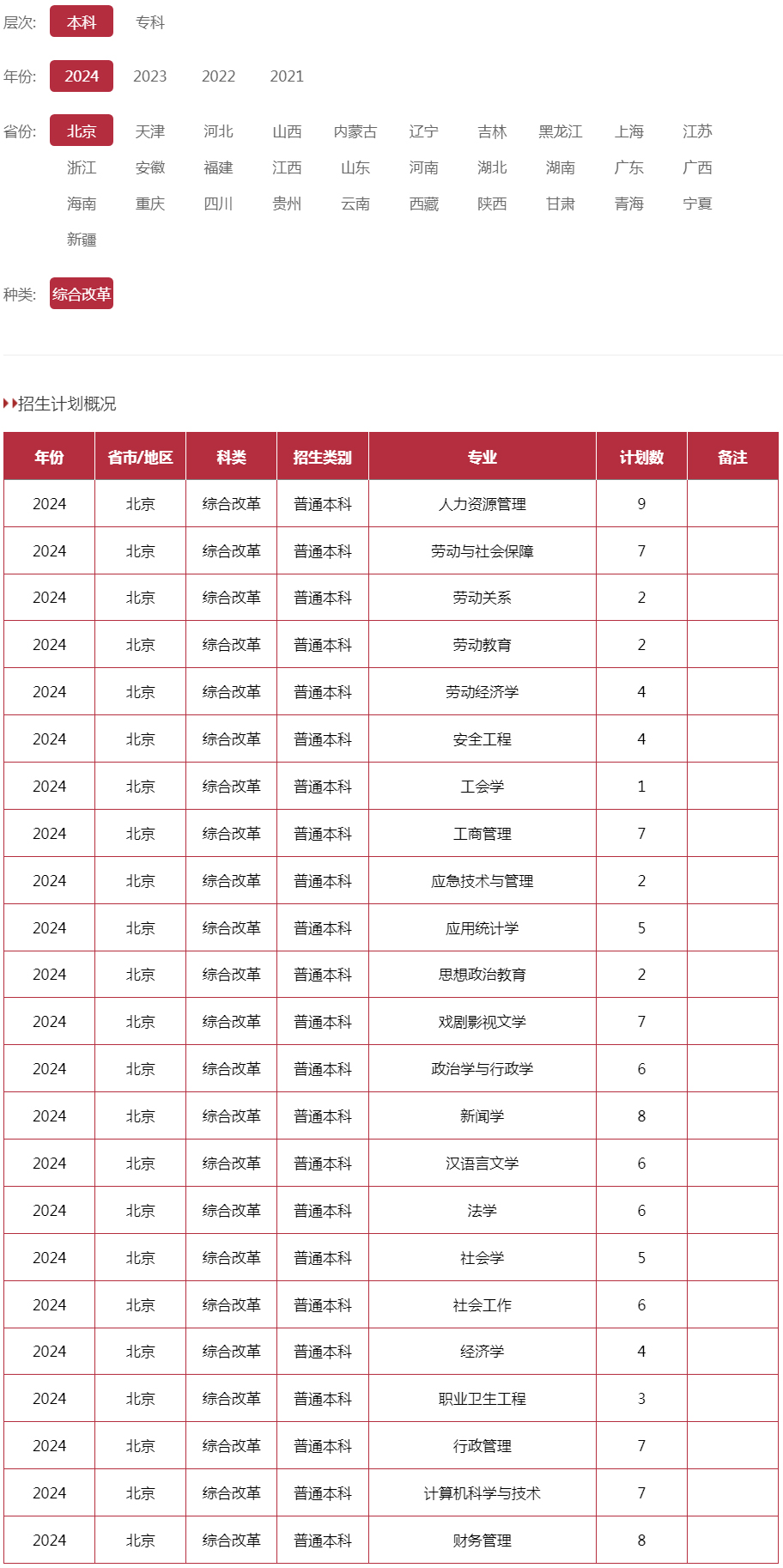 中國勞動關系學院2024年招生計劃（北京 本科 綜合改革）.jpg