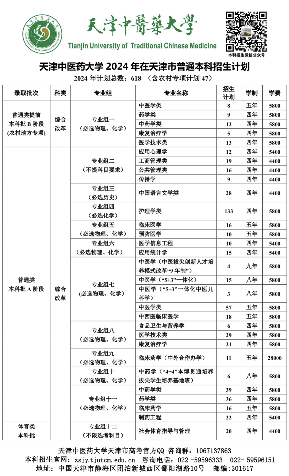 天津中醫藥大學2024年在天津市普通本科招生計劃-1.jpg