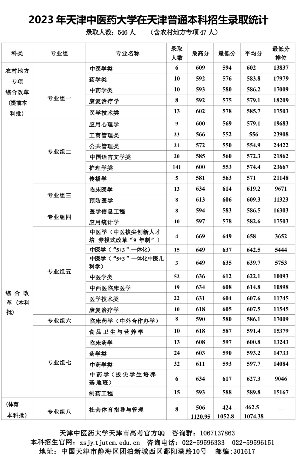 天津中醫藥大學2024年在天津市普通本科招生計劃-2.jpg