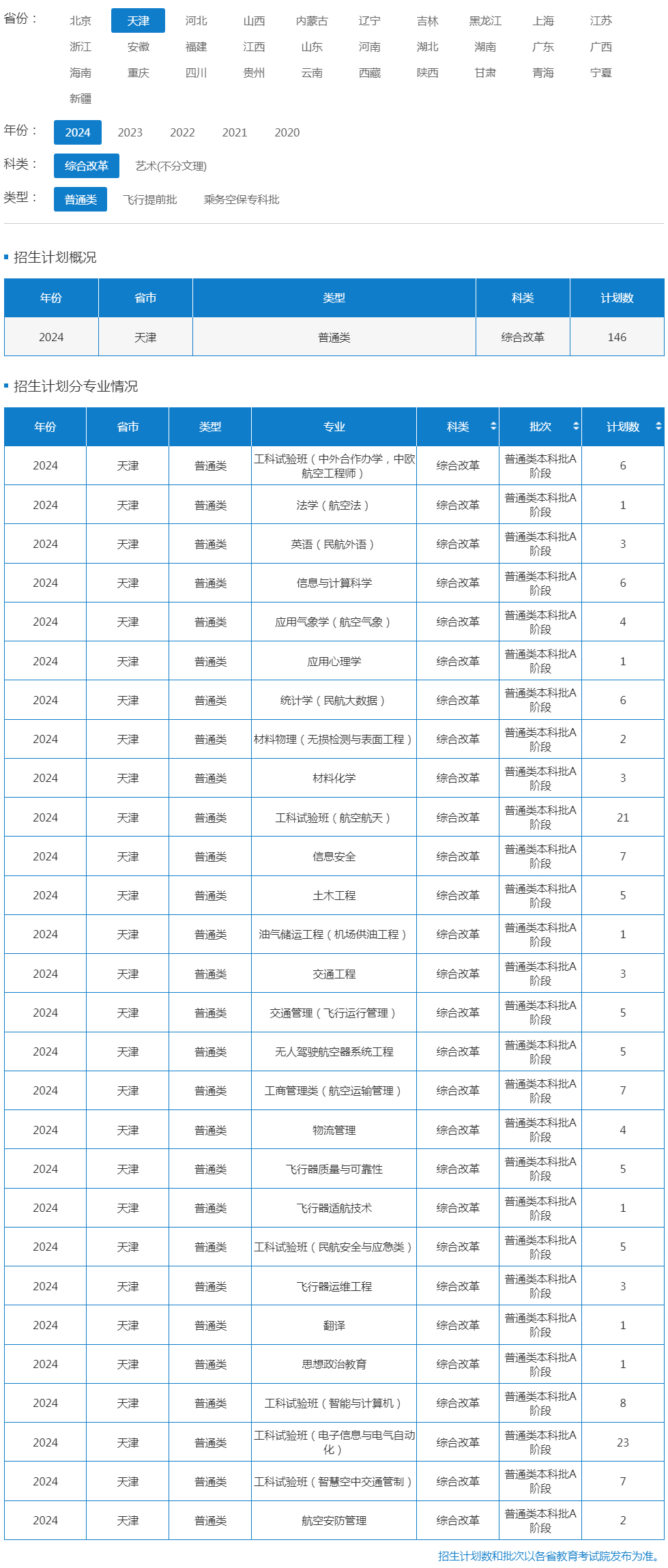 中國民航大學2024年招生計劃（天津 綜合改革 普通類）.jpg