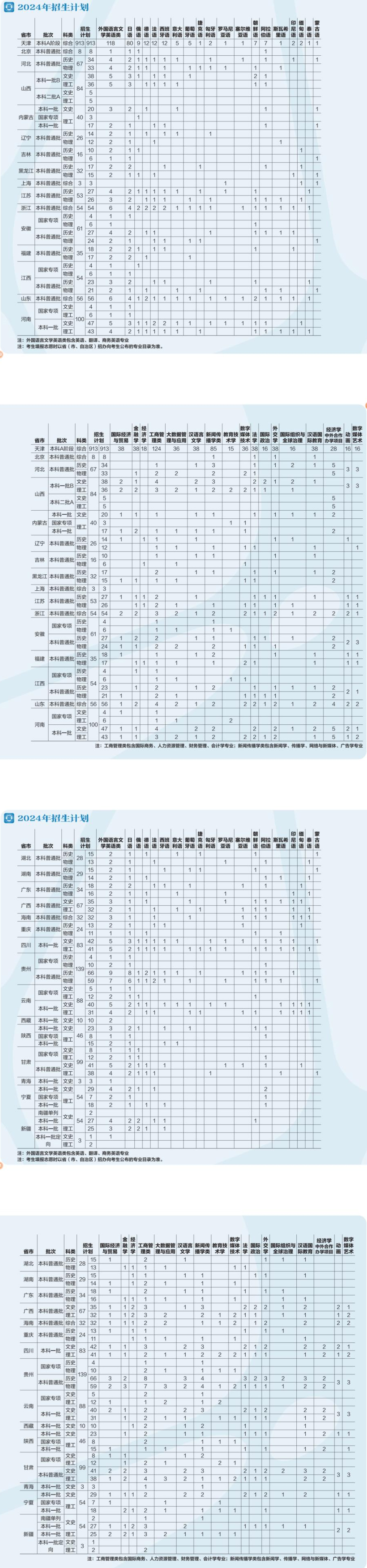 天津外國語大學2024年招生計劃.jpg
