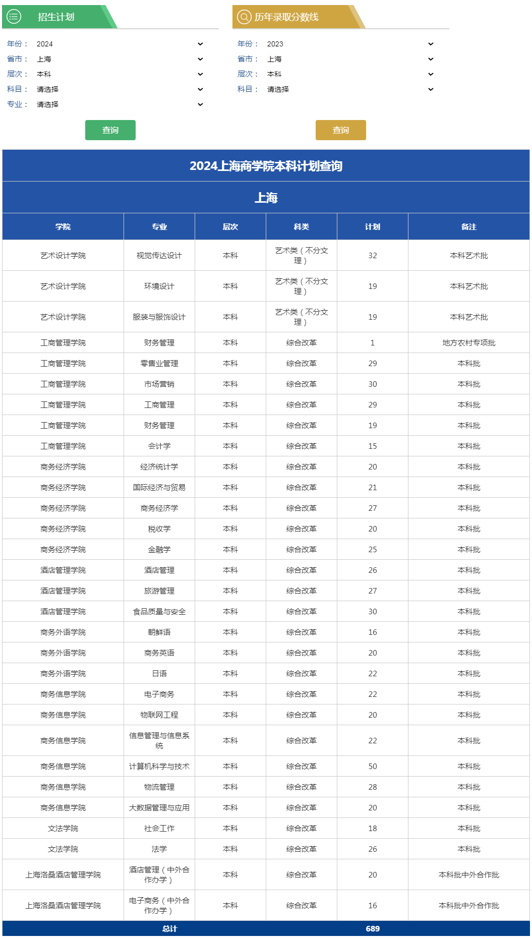 上海商學院2024年招生計劃（上海 本科）.jpg