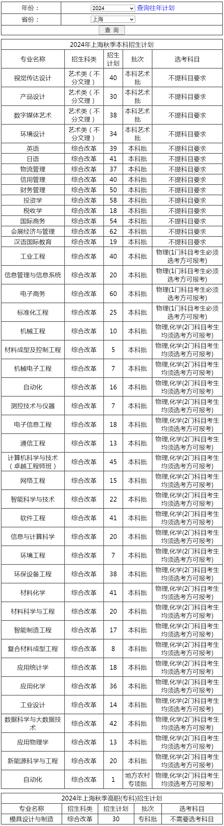 上海第二工業大學2024年上海秋季本科招生計劃.jpg