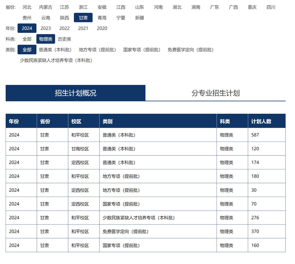 甘肅中醫藥大學2024年招生計劃.jpg