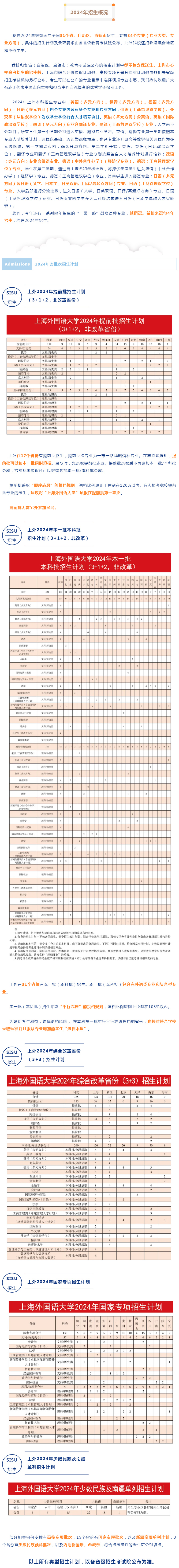 上海外國語大學2024年招生計劃.jpg