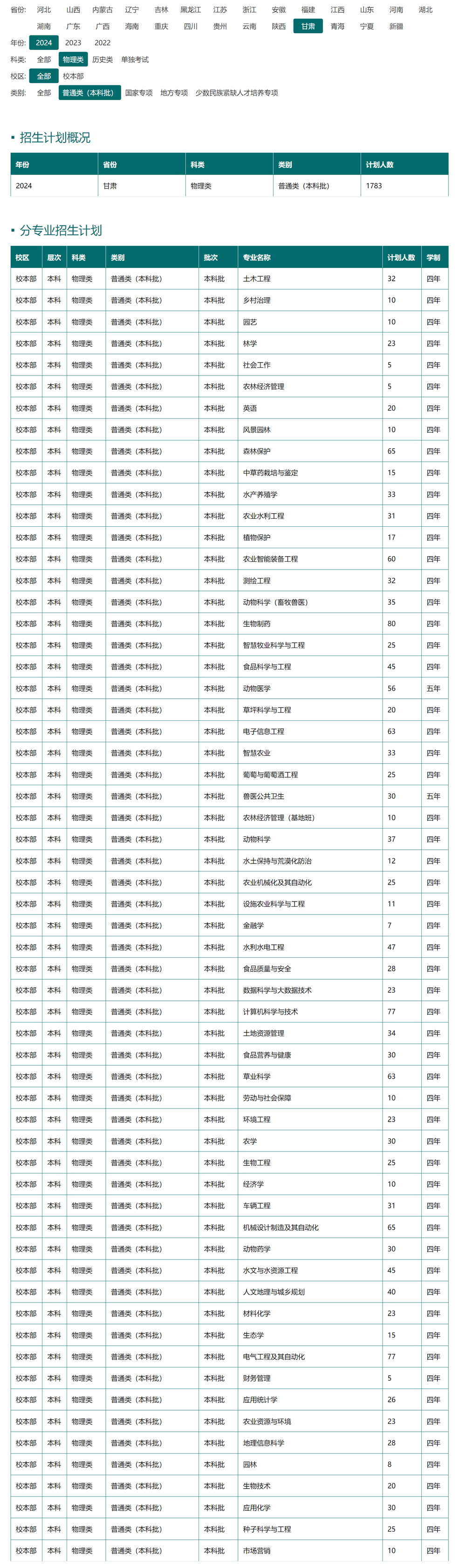 甘肅農業大學2024年招生計劃.jpg