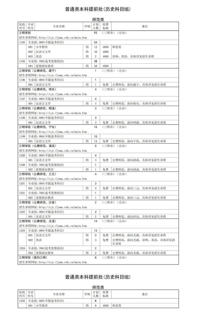 三明學院2024年福建省招生計劃.jpg