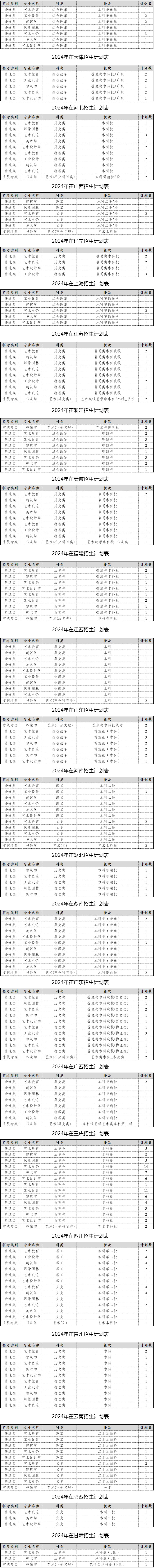 四川美術學院2024年本科招生分省分專業計劃.jpg