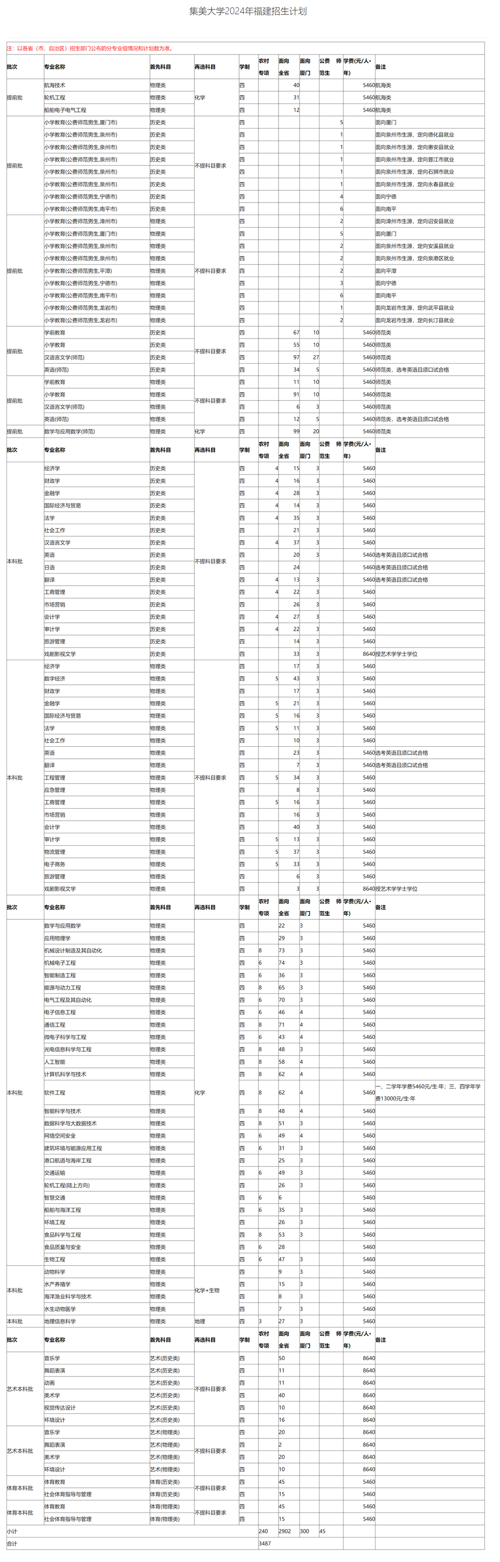 集美大學2024年招生計劃（點擊查看原文）.jpg