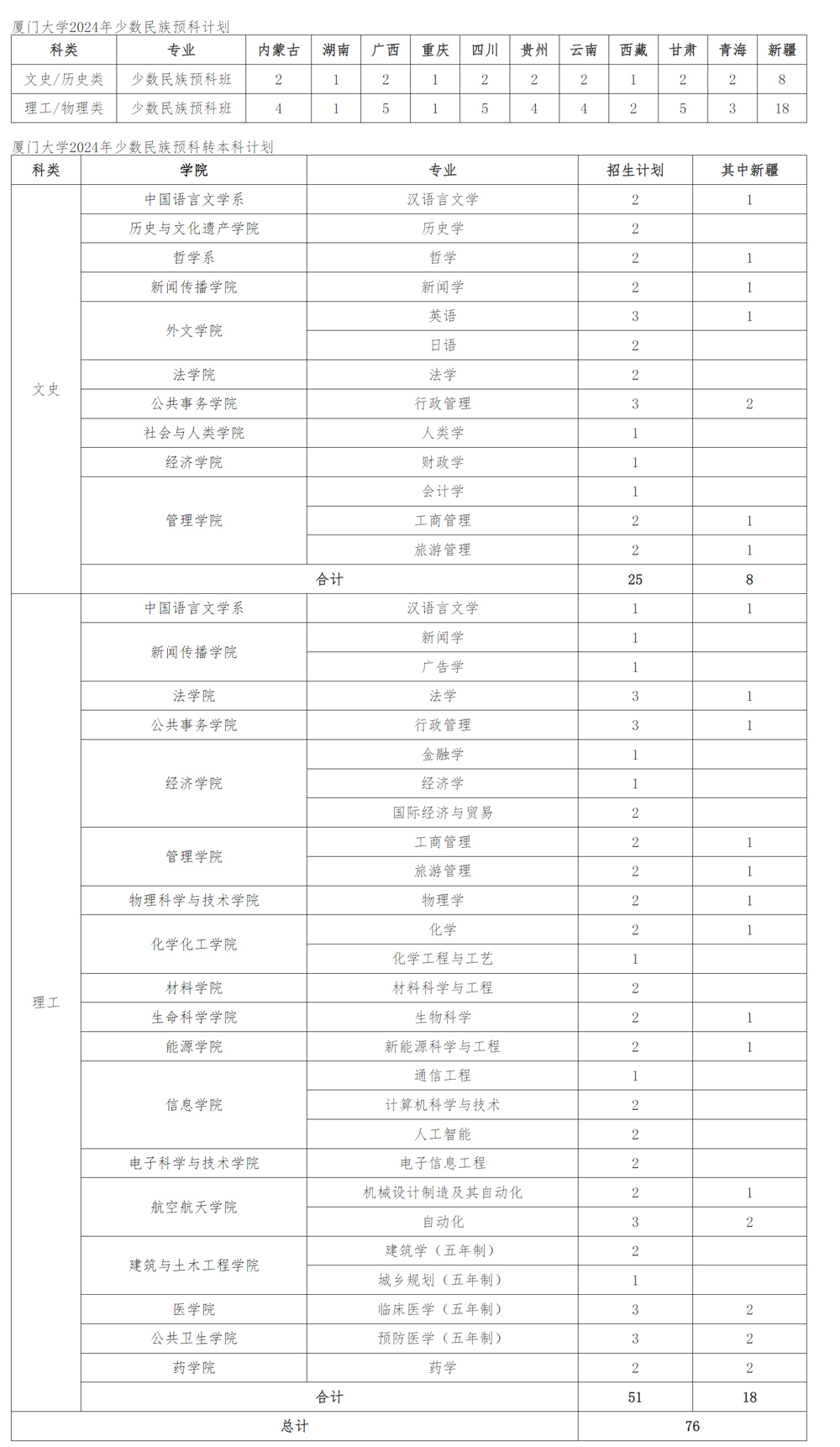 廈門大學2024年本預科（含預科轉本科）招生計劃.jpg