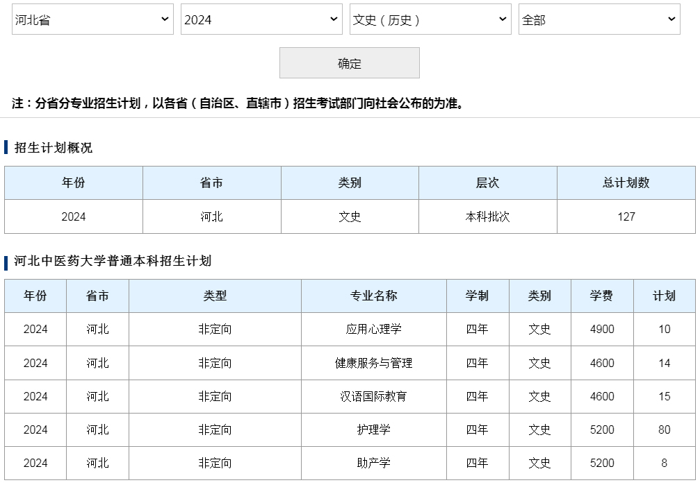 河北中醫藥大學2024年招生計劃（河北 文史歷史）.jpg