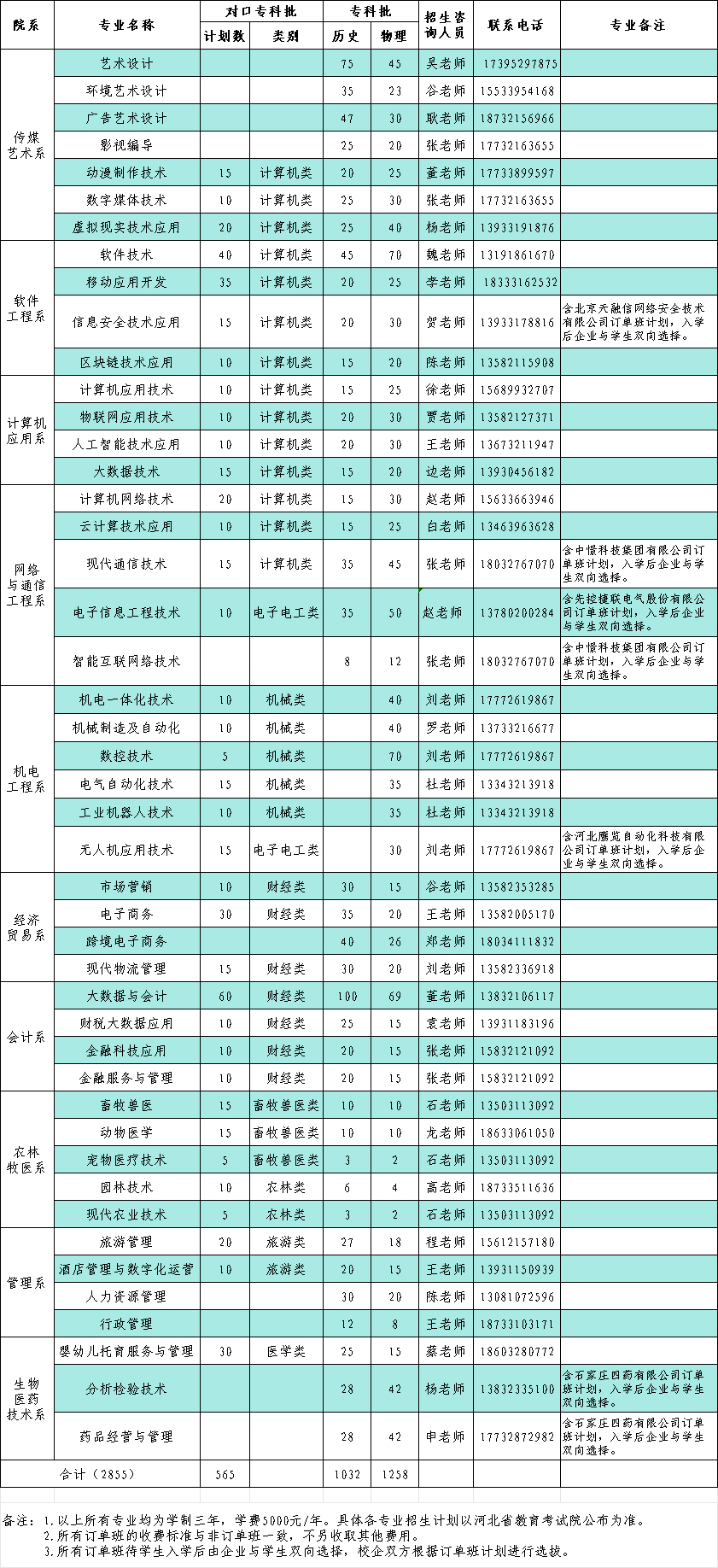 石家莊工程職業技術大學2024年省內招生計劃.jpg