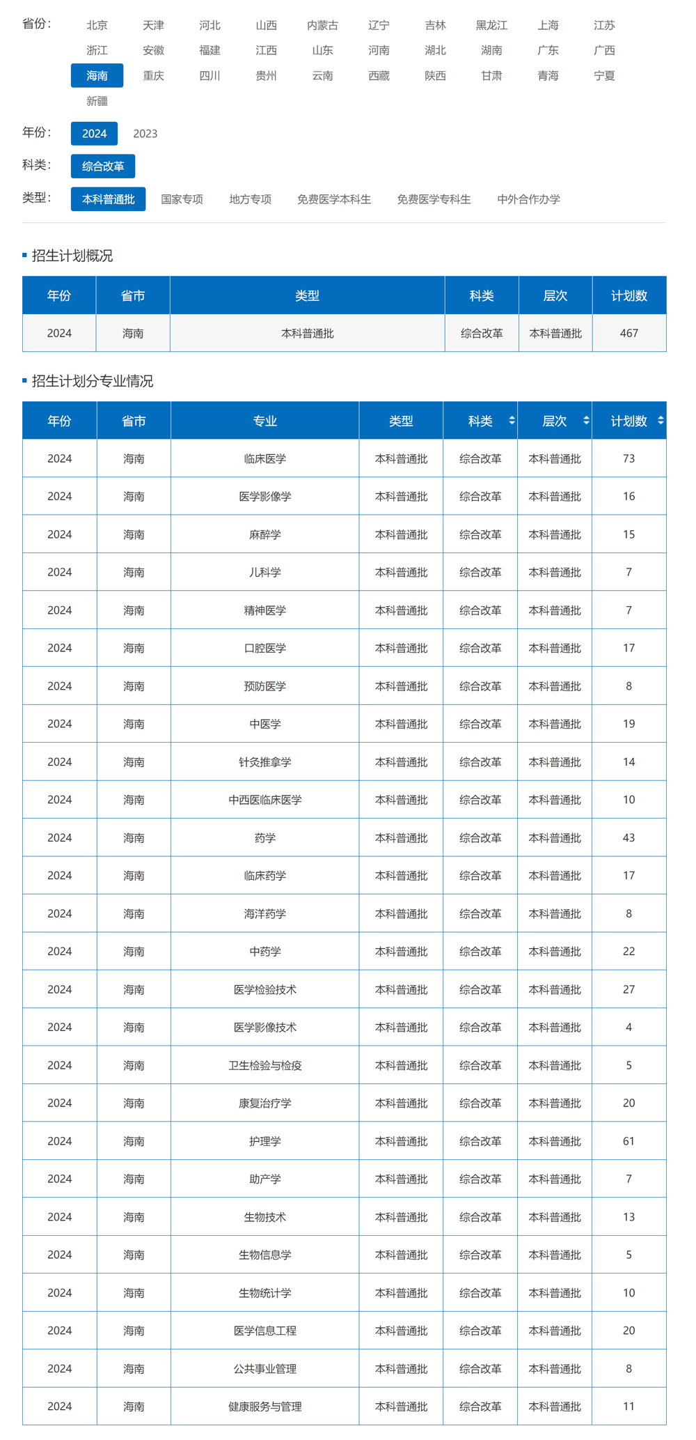 海南醫科大學2024年招生計劃（點擊查看原文）.jpg