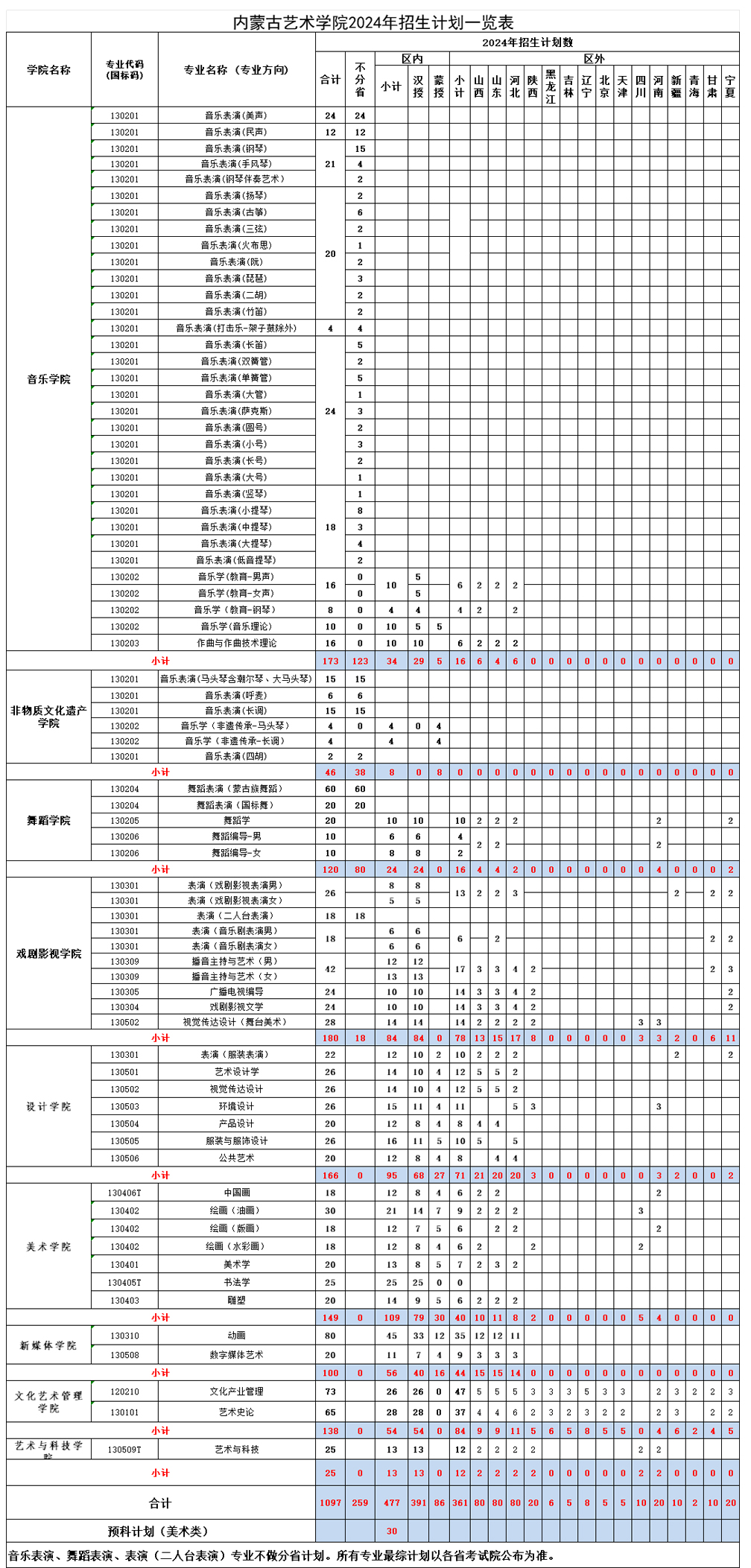 內蒙古藝術學院2024年招生計劃.jpg